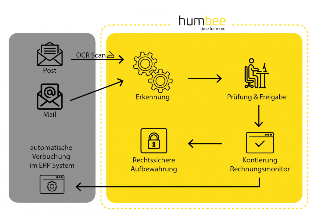 humbee