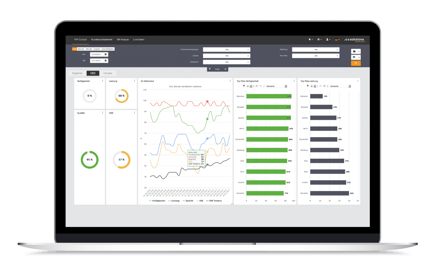 Digital Boardroom