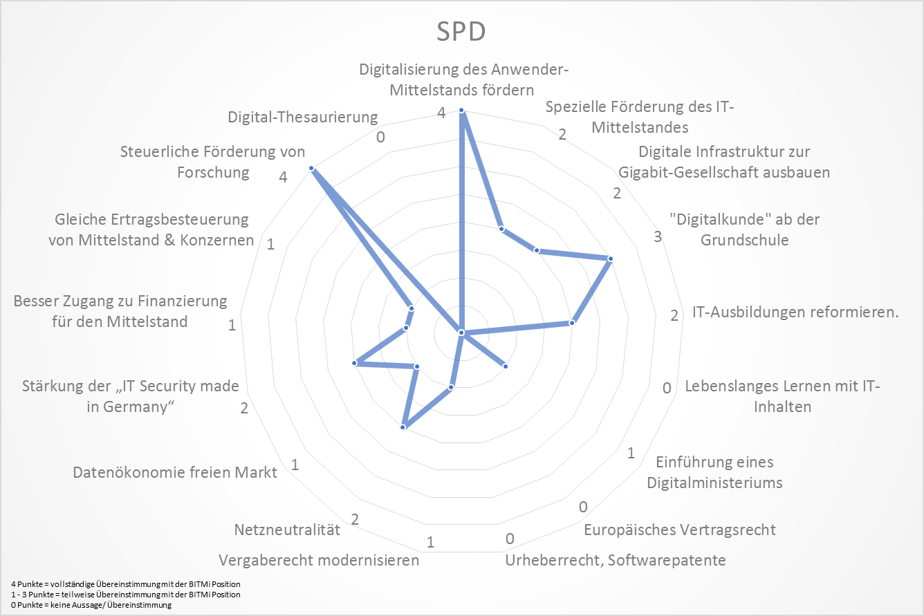 Parteienanalyse SPD
