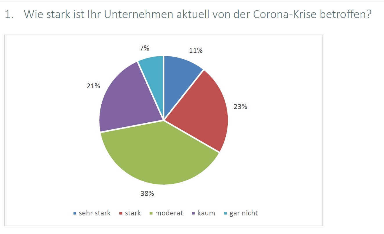 Mitgliederumfrage Corona